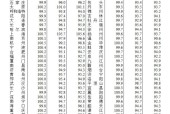 70城最新房价公布，24城新房价格环比上涨