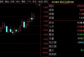 每经品牌100指数9月“开门红”，成分股阿里巴巴备受资金热捧