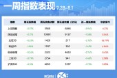一周个股动向：创新药概念股强势领涨 七行业遭主力抛售逾百亿元