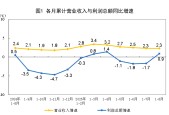 利好！刚刚公布：0.9%↑