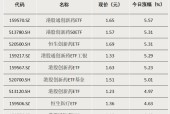 多只主题ETF涨超5%，这一板块行情火热