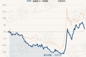 11月15日基金净值：朱雀匠心一年持有最新净值0.7306，跌1.27%