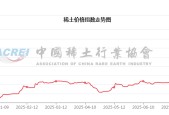 稀土价格指数年内大涨43%，盛和资源预计前三季度盈利暴增7倍
