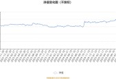 光大保德信欣鑫混合A：2025年第三季度利润17.15万元 净值增长率2.7%