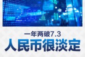 一年两破7.3，人民币很淡定
