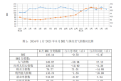 6月消费者需求精准化 2025年上半年全国建材家居市场坚韧前行